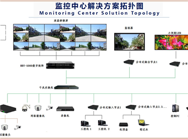 廣東韶關(guān)卷煙廠液晶拼接屏項(xiàng)目