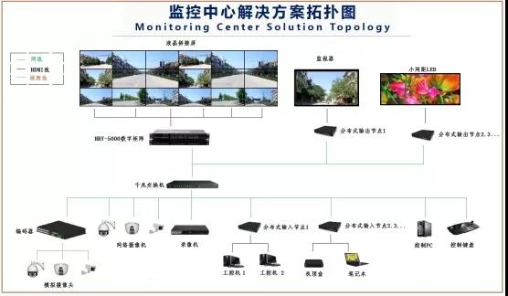 華邦瀛液晶拼接屏，為安防監(jiān)控領(lǐng)域賦能加速!